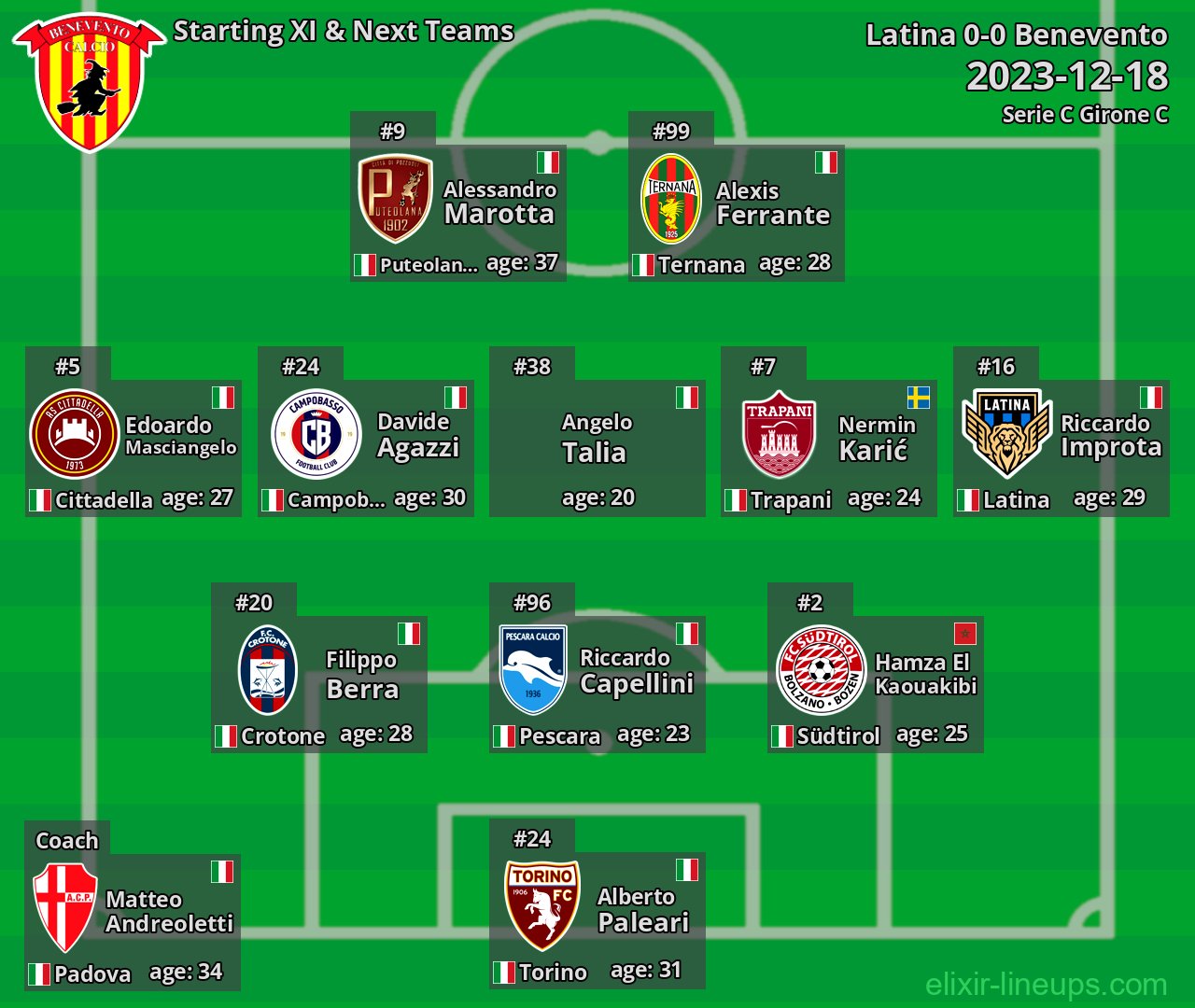Benevento Starting XI & Next Teams 2023-12-18