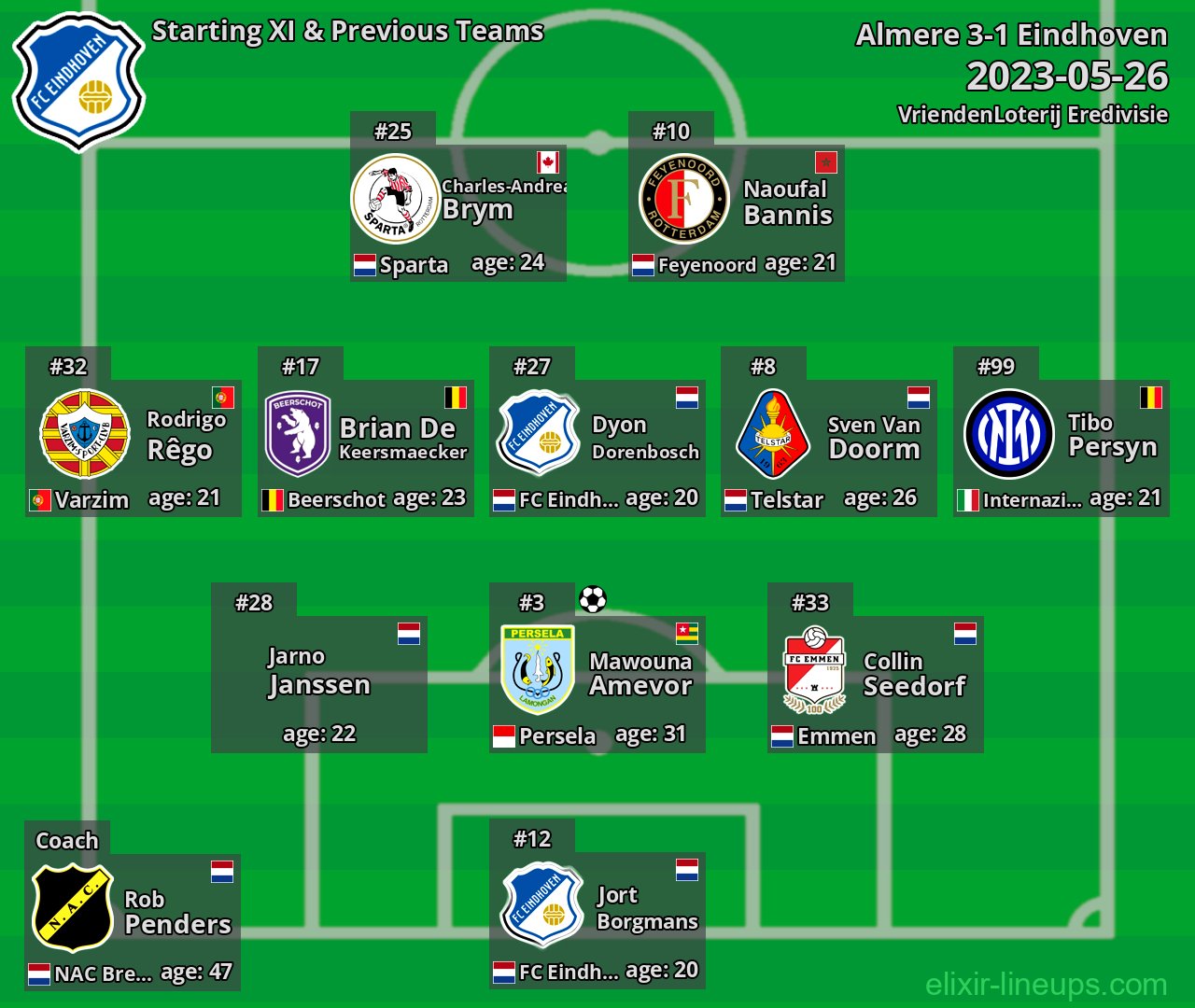 Eindhoven Starting XI & Previous Teams 2023-05-26