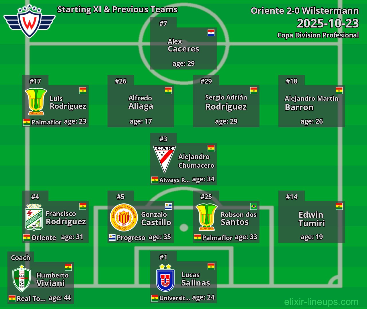 Wilstermann Starting XI & Previous Teams 2025-10-23