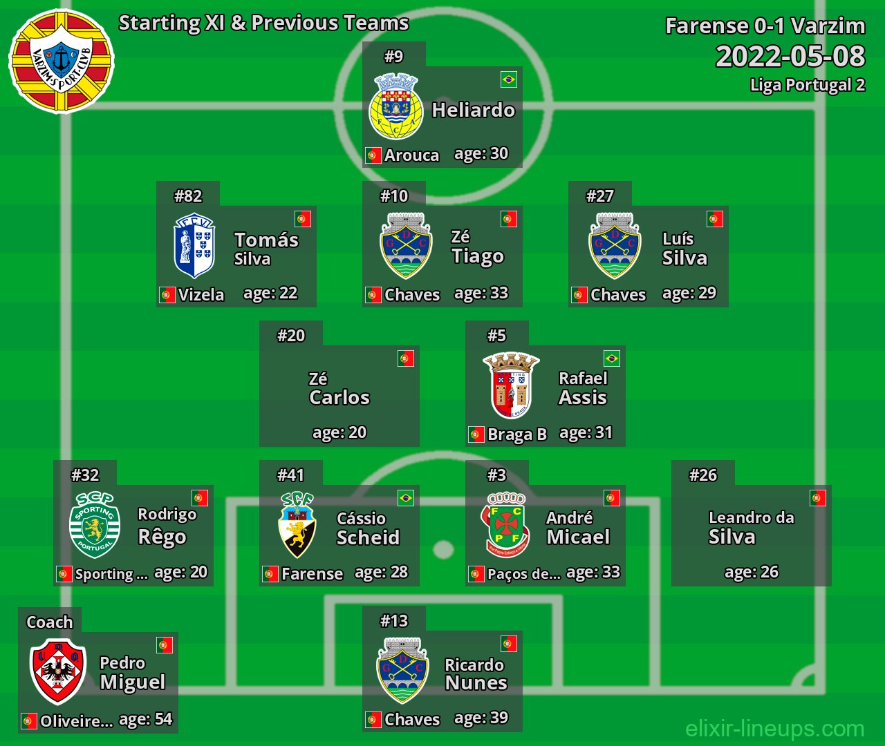 Varzim Starting XI & Previous Teams 2022-05-08
