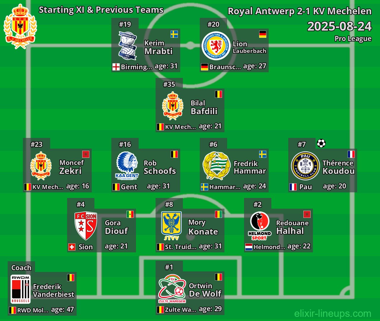 KV Mechelen Starting XI & Previous Teams 2025-08-24