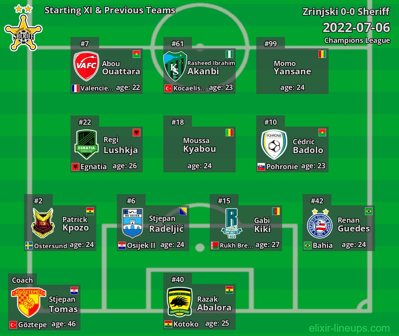 Sheriff Starting XI & Previous Teams 2022-07-06