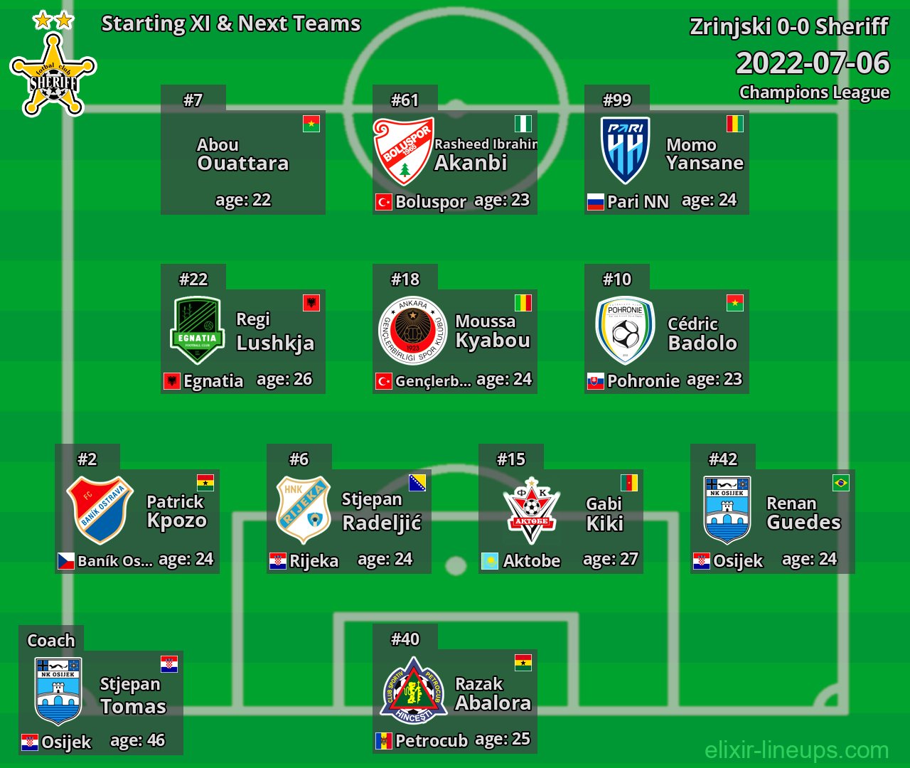 Sheriff Starting XI & Next Teams 2022-07-06