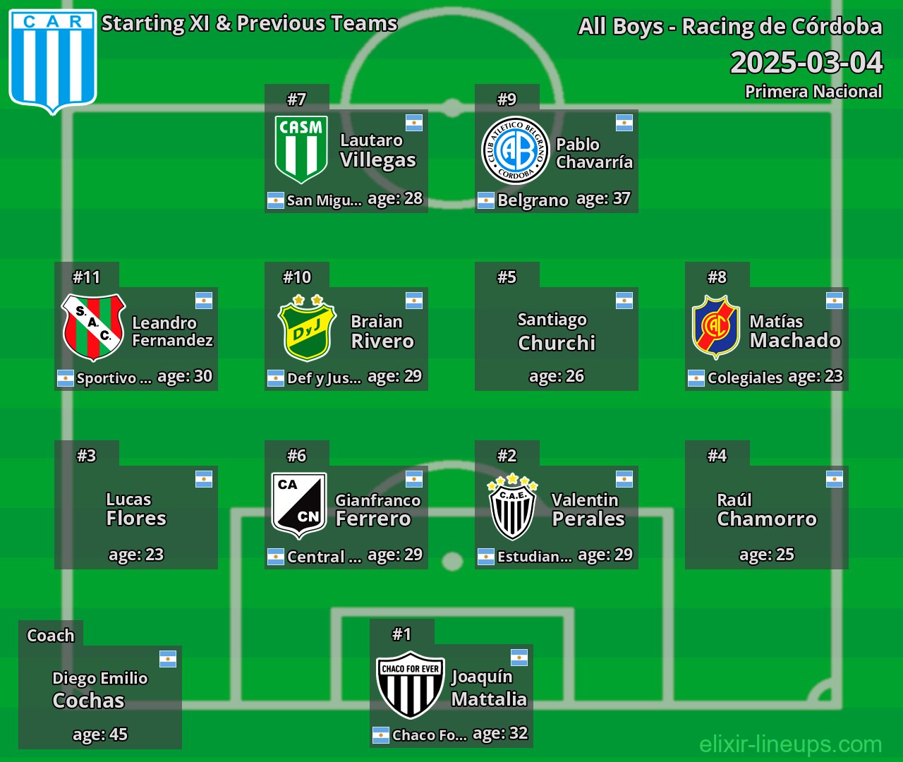 Racing de Córdoba Starting XI & Previous Teams 2025-03-04