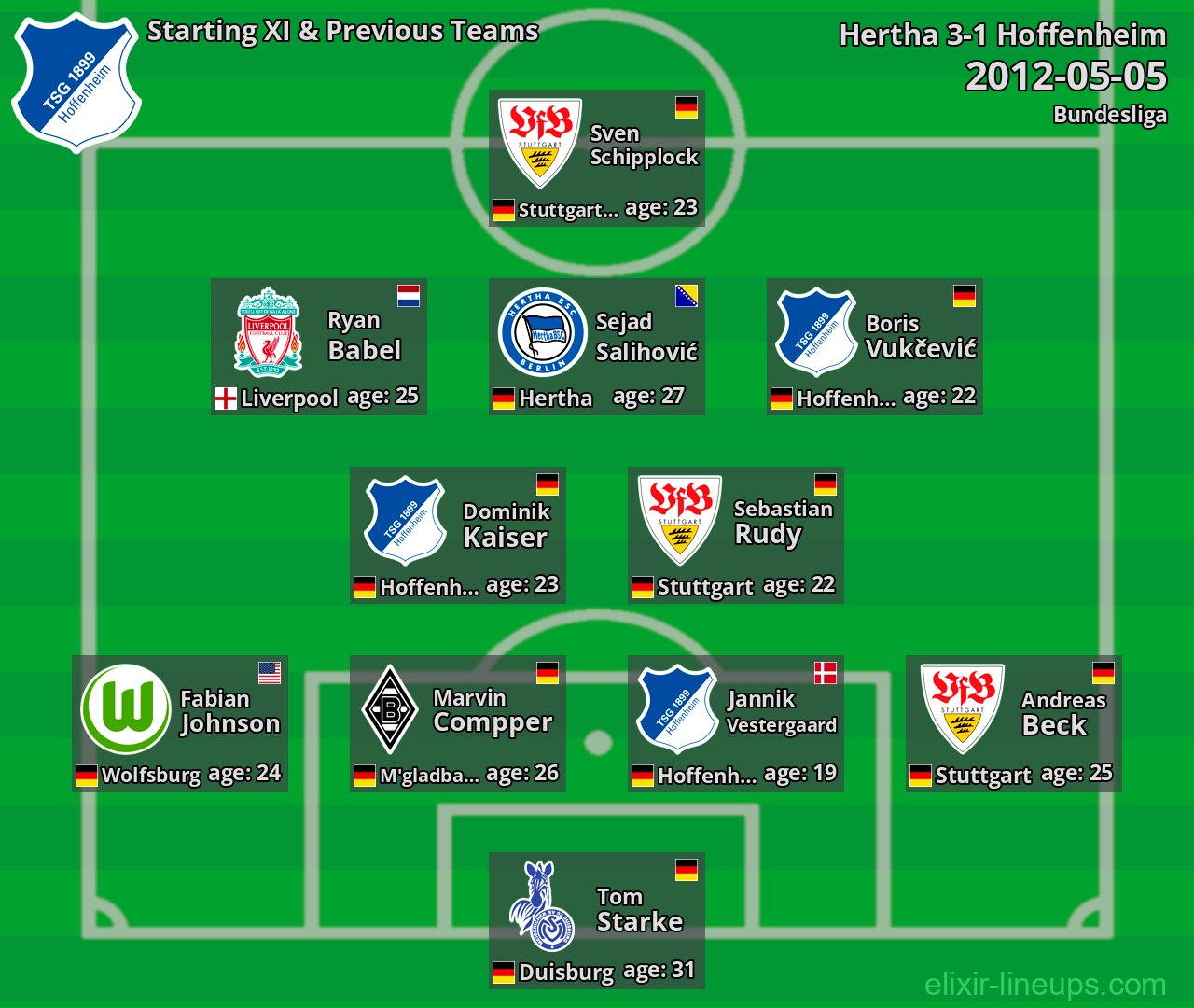 Hoffenheim Starting XI & Previous Teams 2012-05-05
