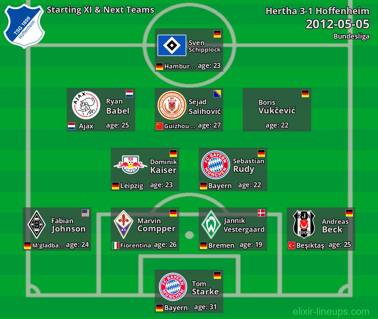 Hoffenheim Starting XI & Next Teams 2012-05-05