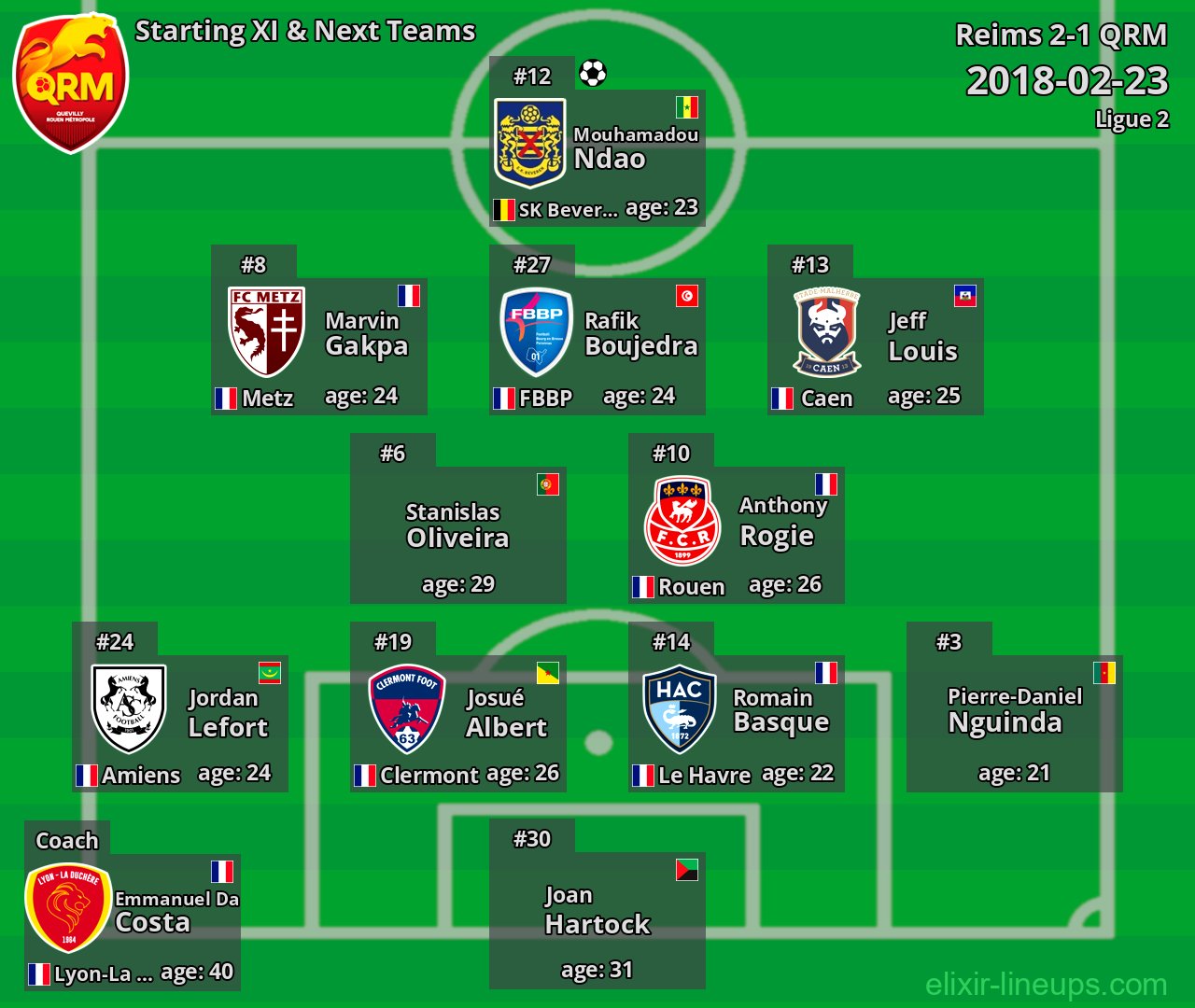 QRM Starting XI & Next Teams 2018-02-23