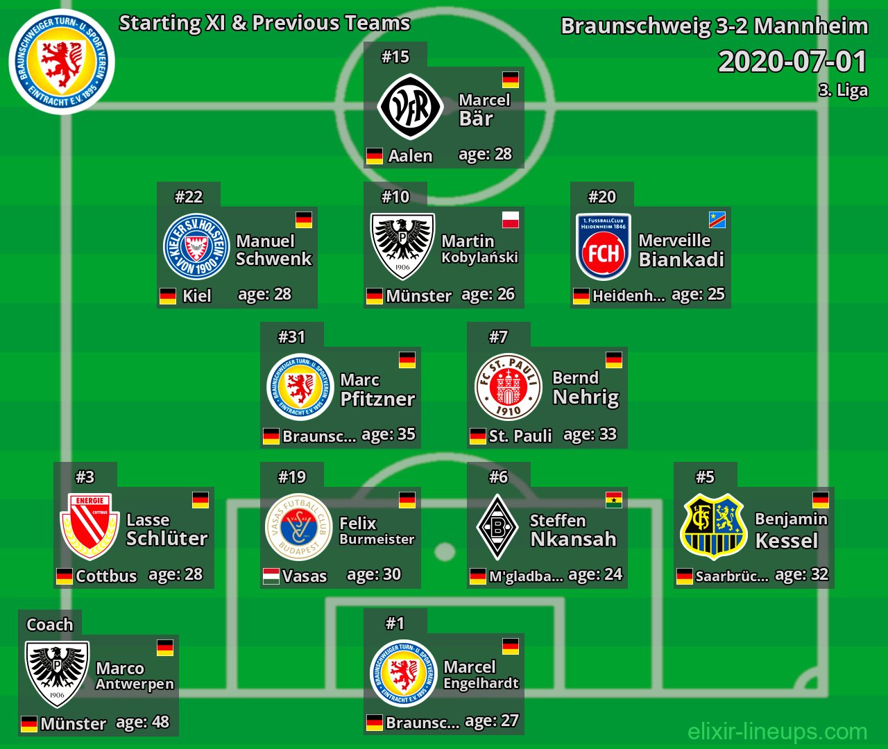 Braunschweig Starting XI & Previous Teams 2020-07-01