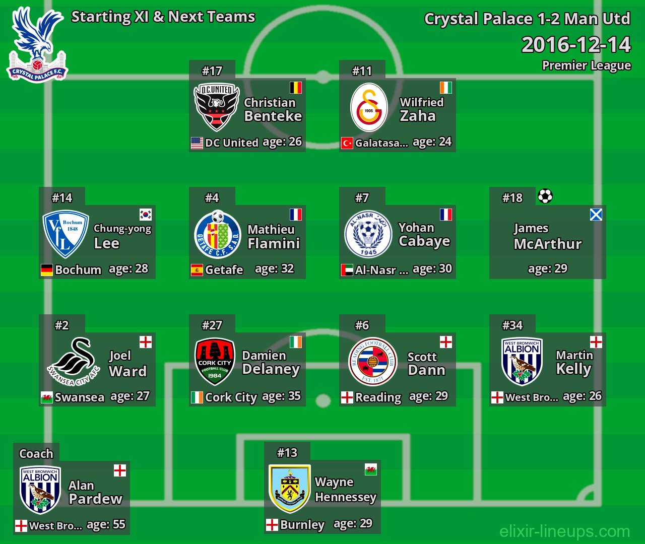 Crystal Palace Starting XI & Next Teams 2016-12-14
