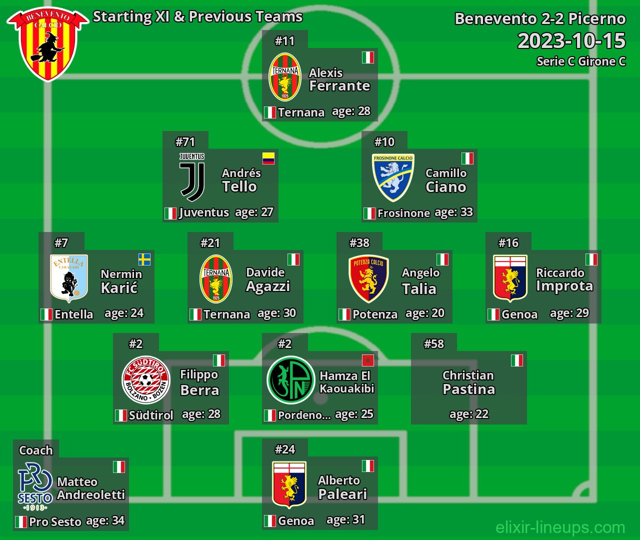 Benevento Starting XI & Previous Teams 2023-10-15