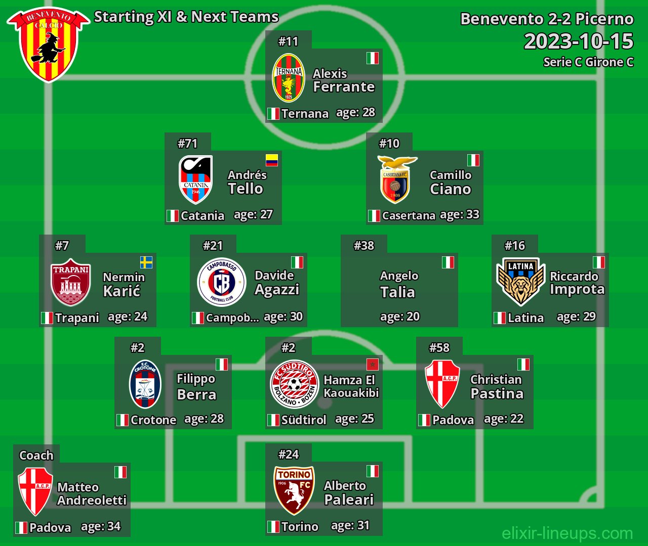 Benevento Starting XI & Next Teams 2023-10-15