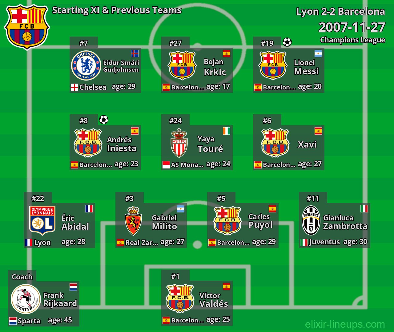 Barcelona Starting XI & Previous Teams 2007-11-27