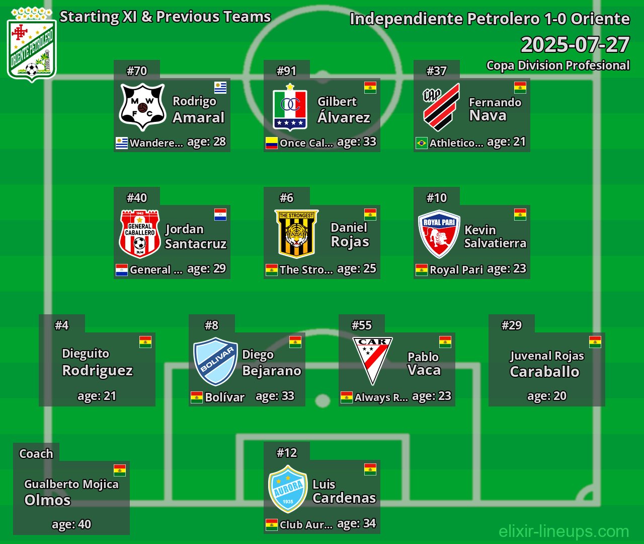 Oriente Starting XI & Previous Teams 2025-07-27