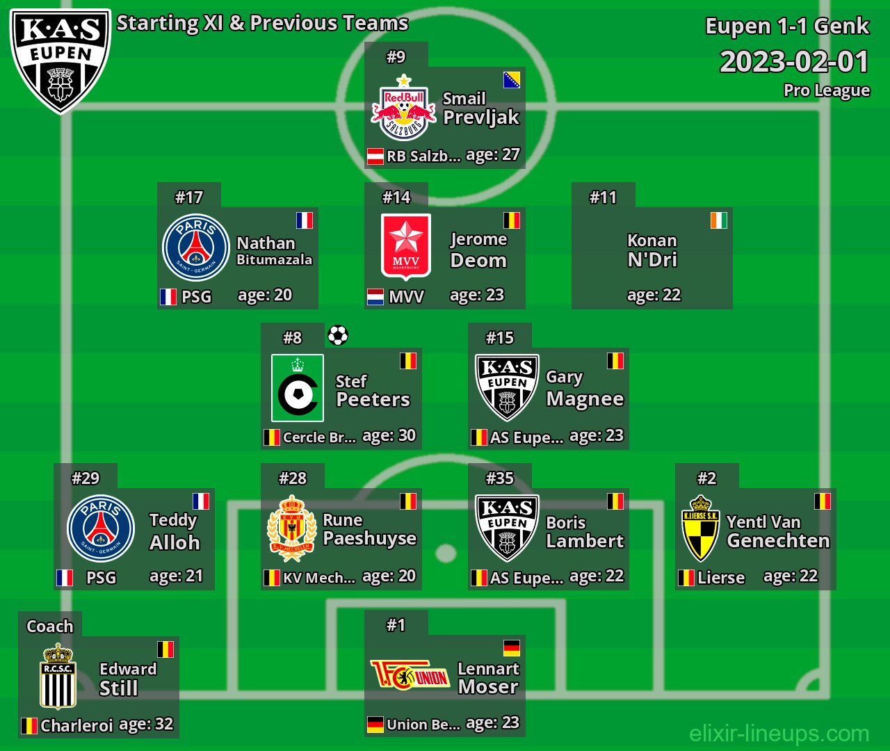 Eupen Starting XI & Previous Teams 2023-02-01
