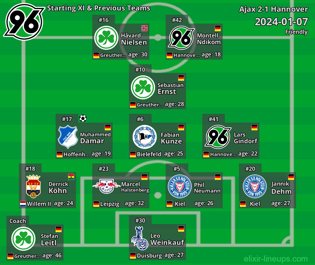 Hannover Starting XI & Previous Teams 2024-01-07