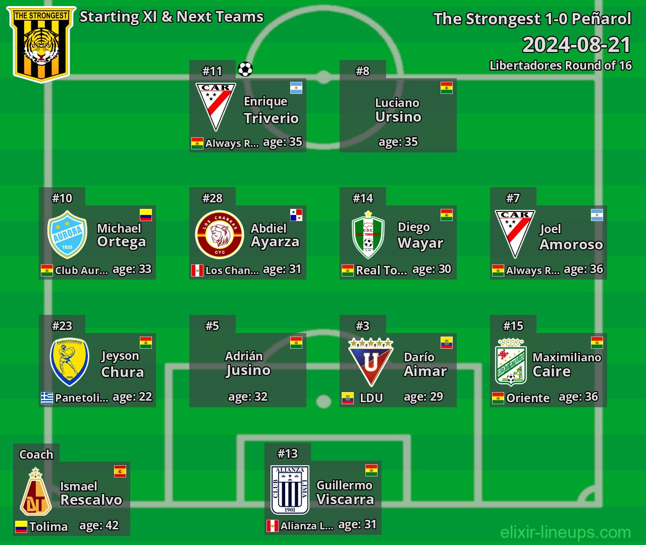 The Strongest Starting XI & Next Teams 2024-08-21