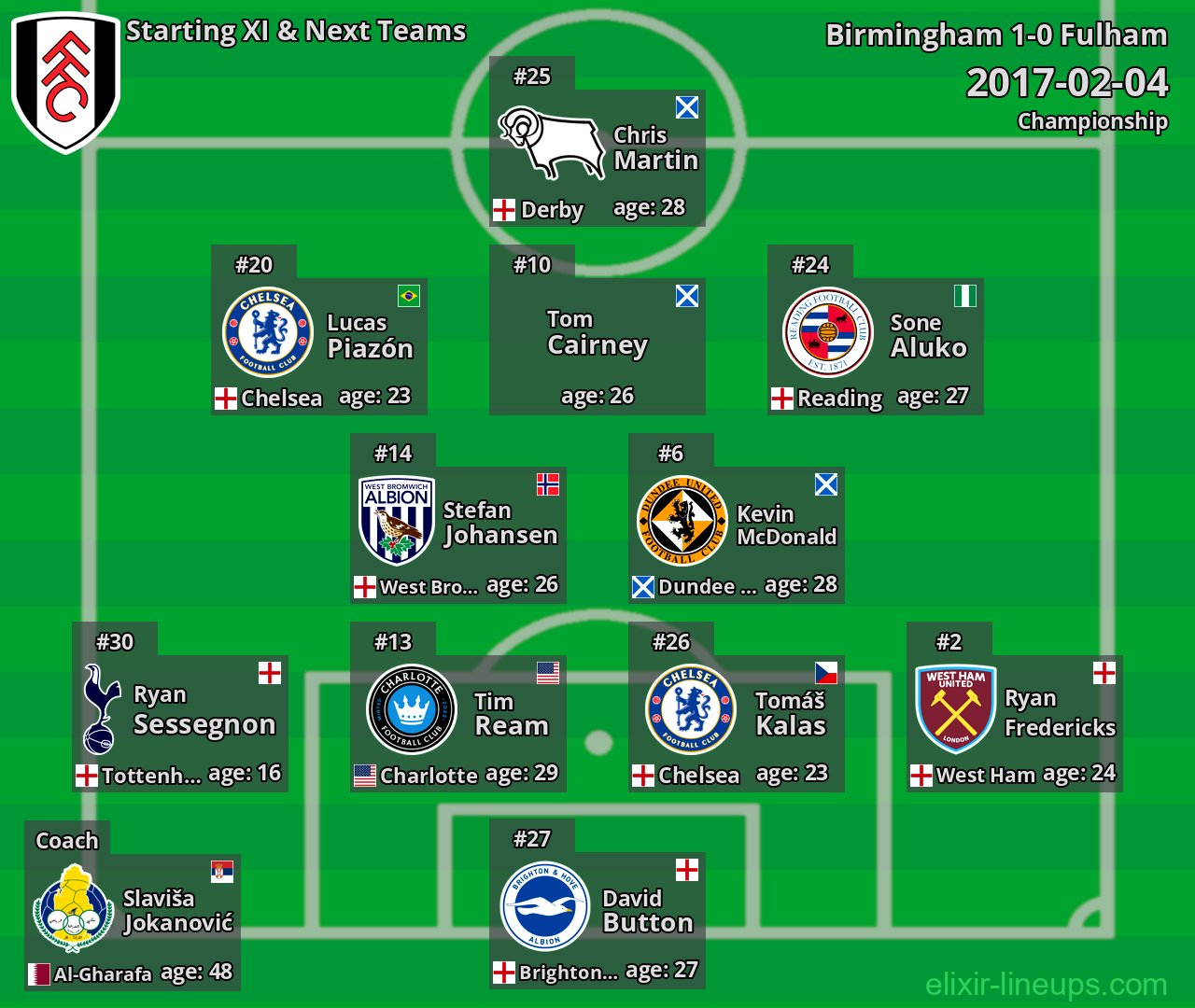 Fulham Starting XI & Next Teams 2017-02-04