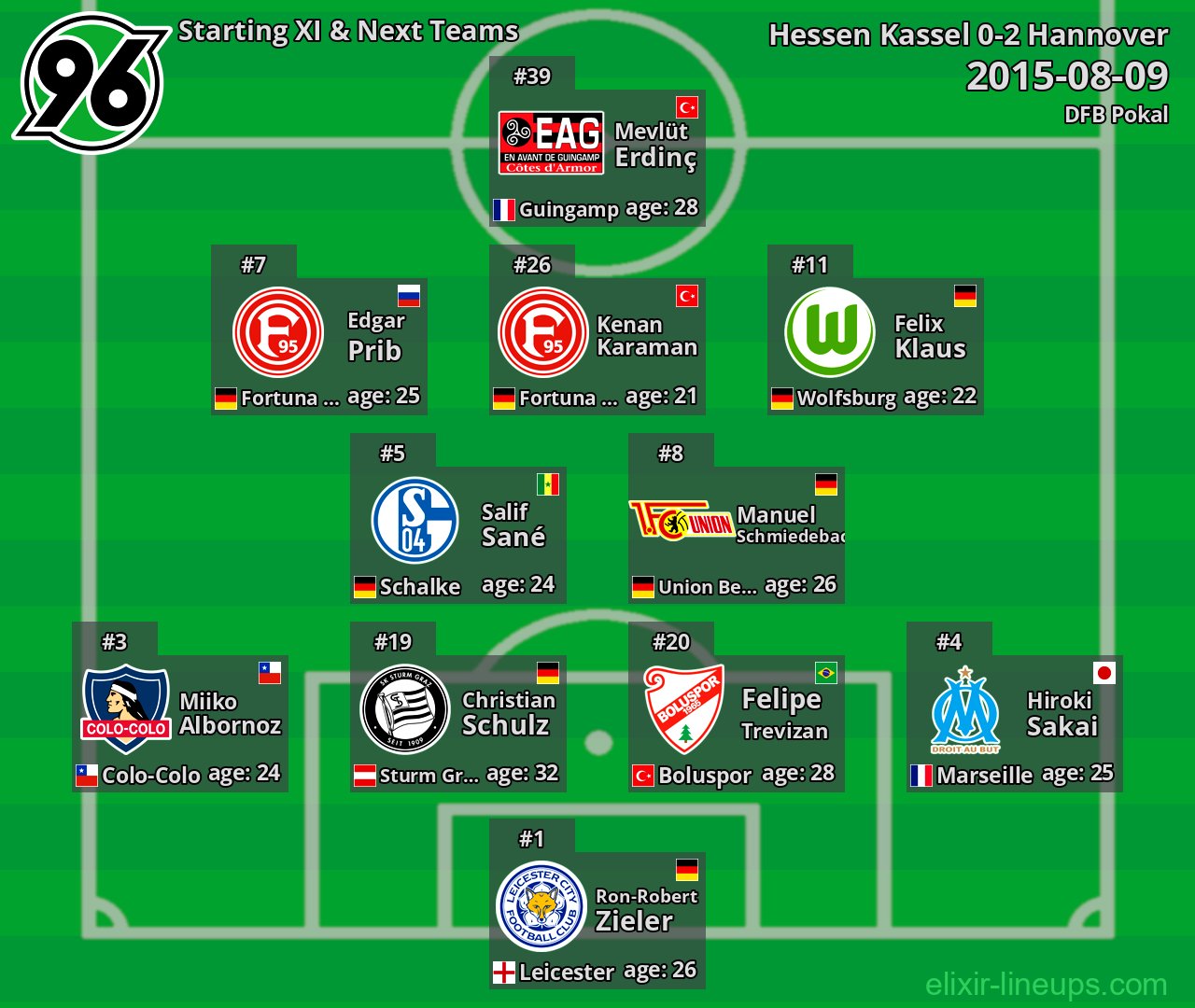 Hannover Starting XI & Next Teams 2015-08-09