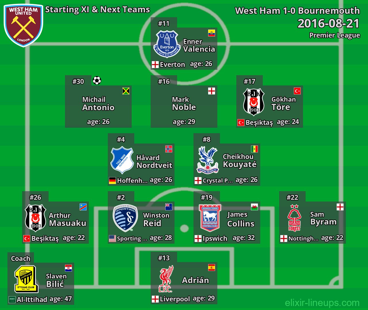 West Ham Starting XI & Next Teams 2016-08-21
