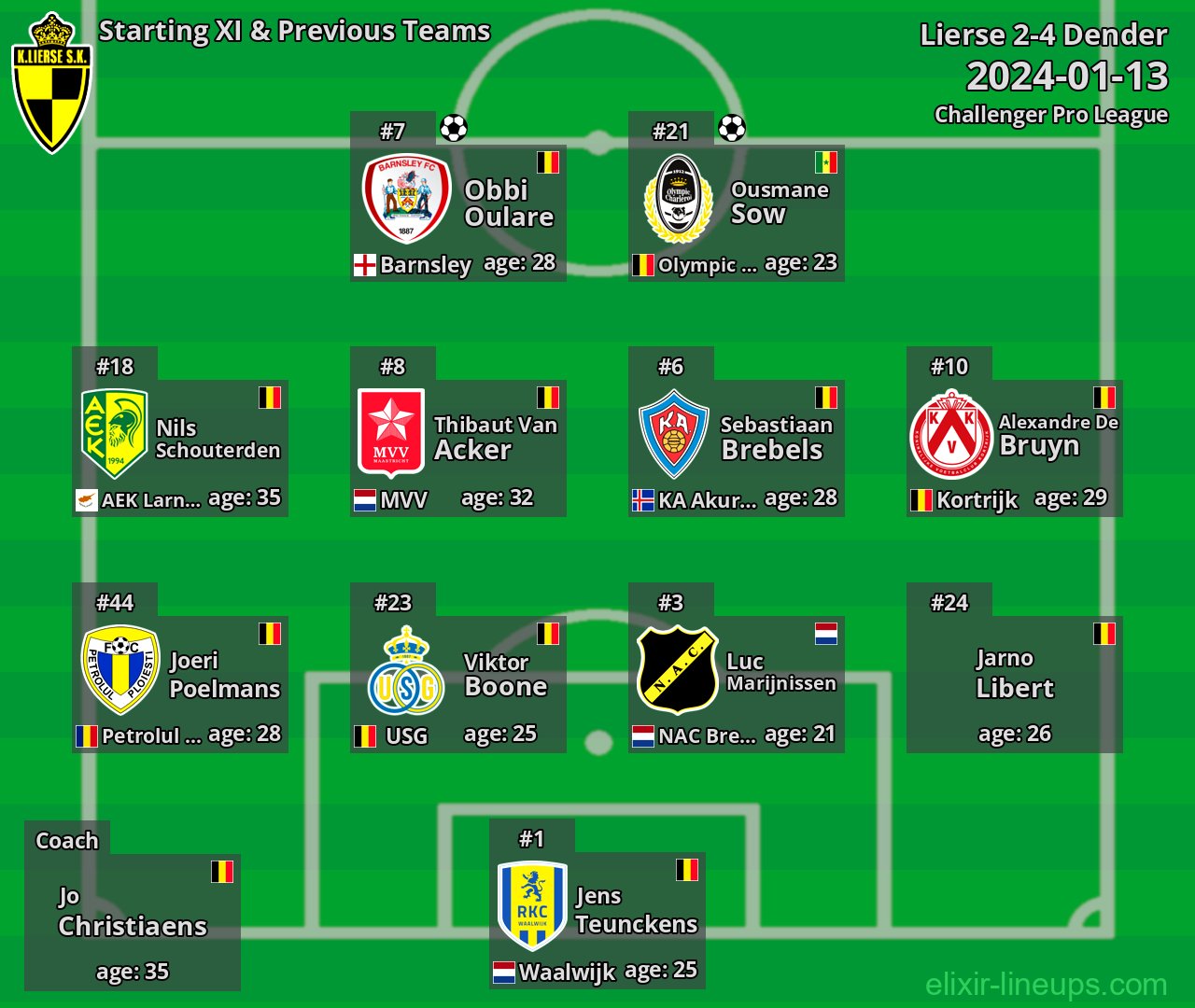 Lierse Starting XI & Previous Teams 2024-01-13