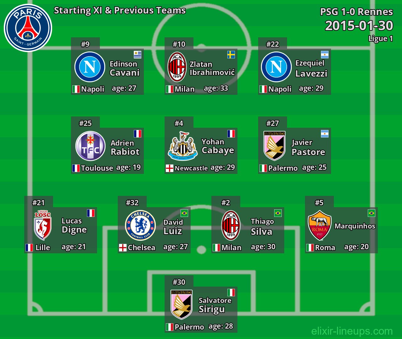 PSG Starting XI & Previous Teams 2015-01-30