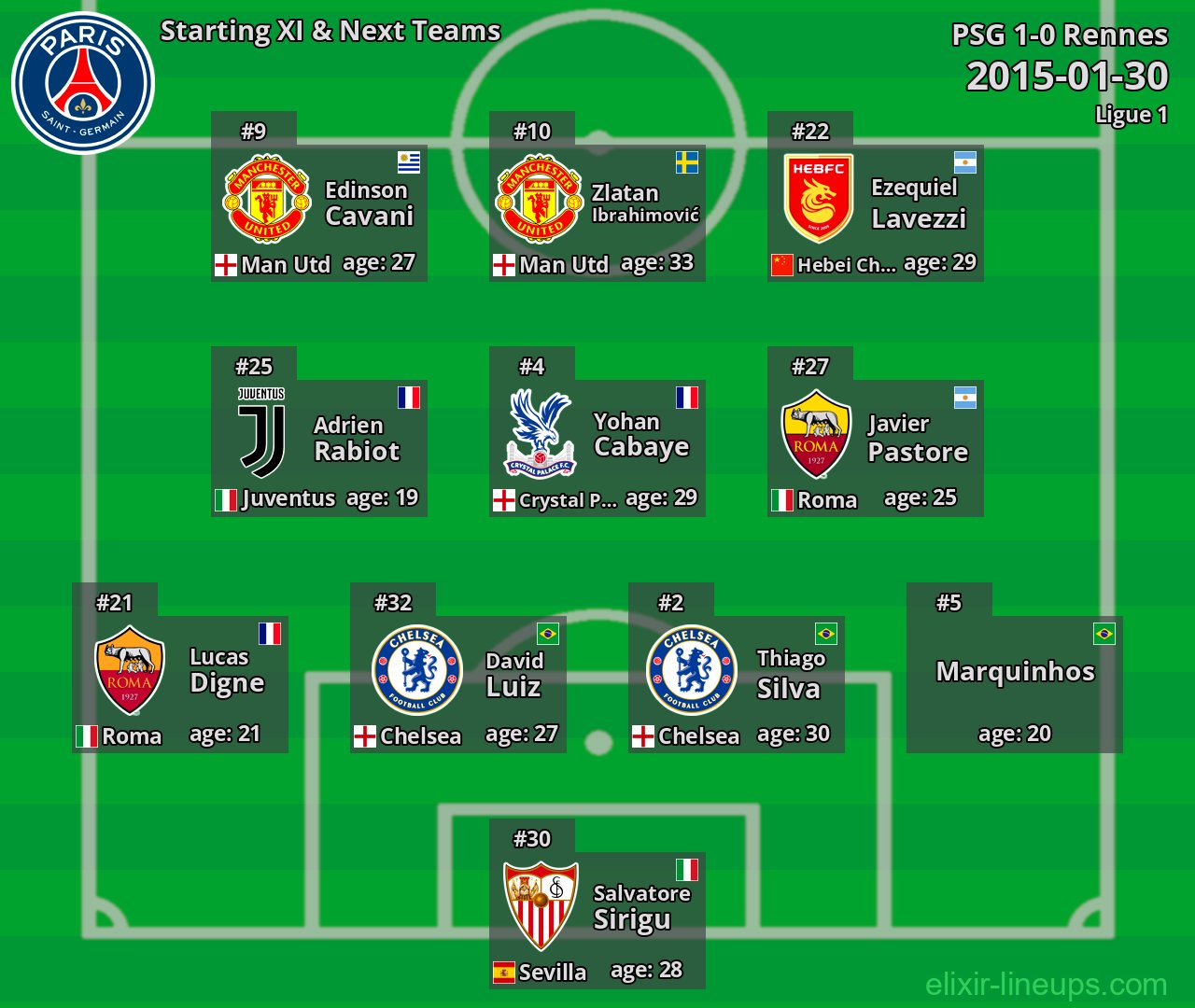 PSG Starting XI & Next Teams 2015-01-30