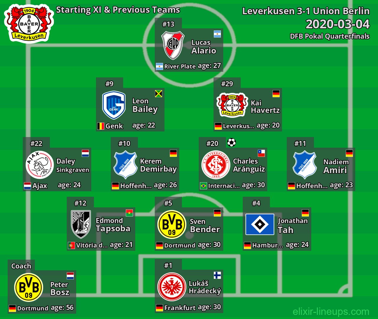 Leverkusen Starting XI & Previous Teams 2020-03-04