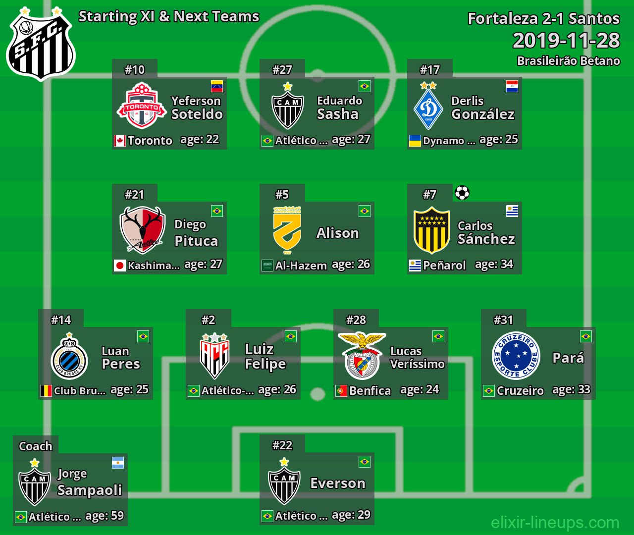 Santos Starting XI & Next Teams 2019-11-28