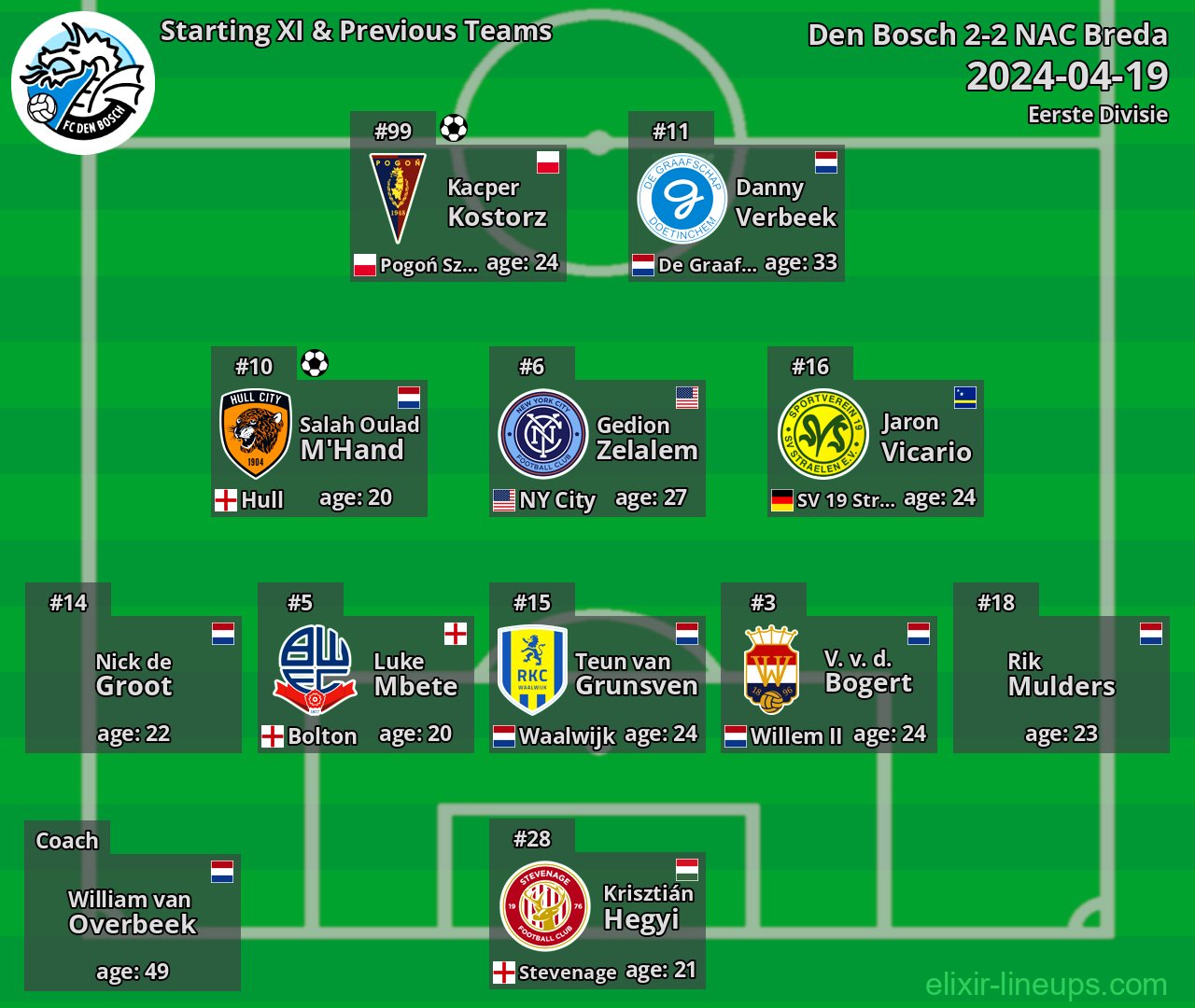 Den Bosch Starting XI & Previous Teams 2024-04-19