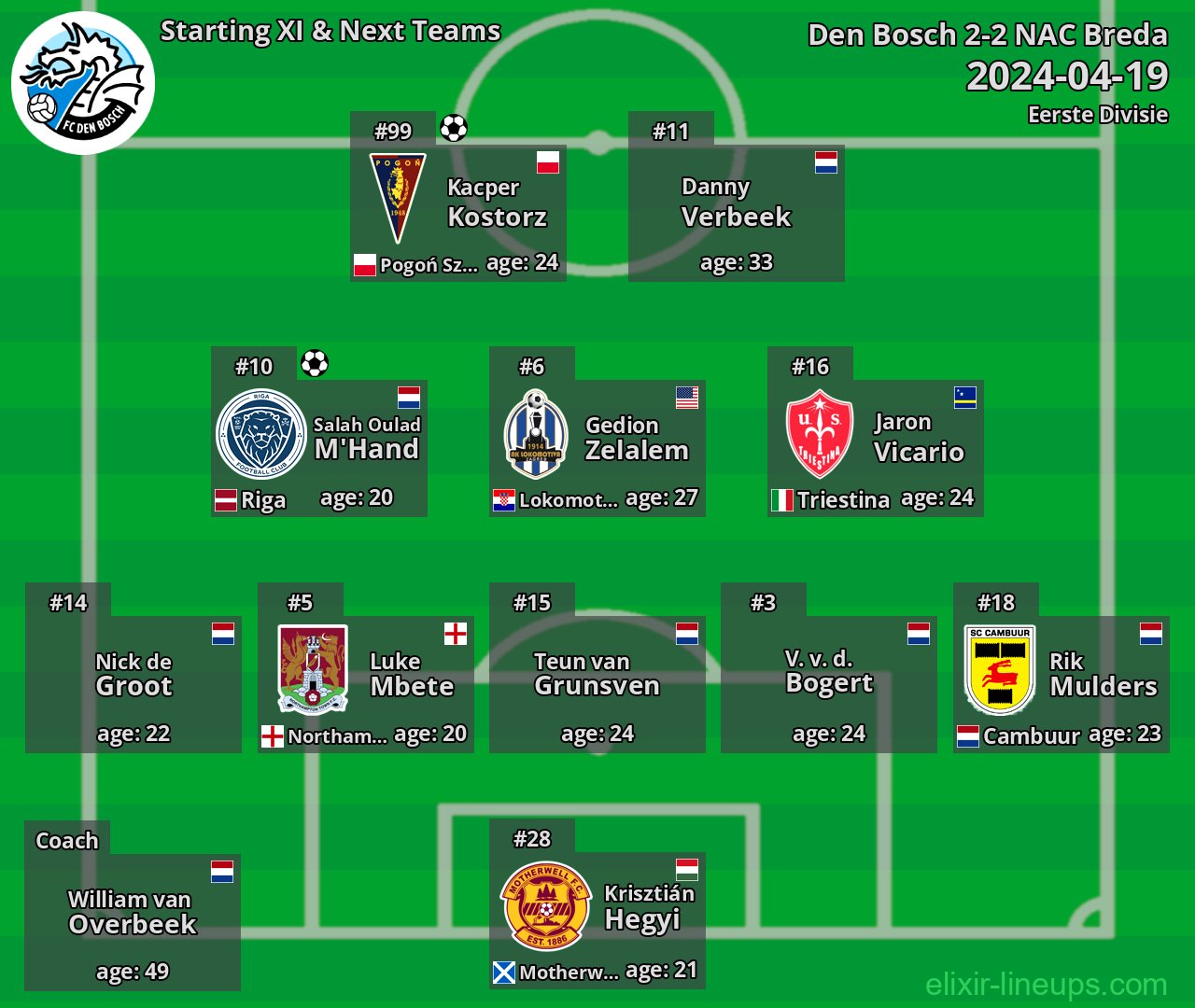 Den Bosch Starting XI & Next Teams 2024-04-19
