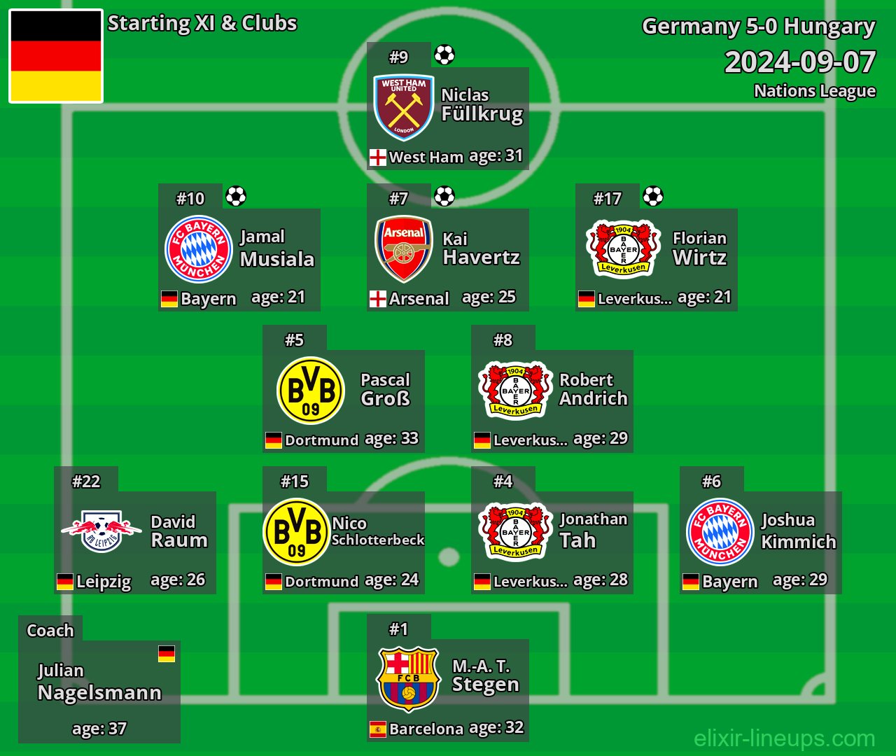 Germany Starting XI 2024-09-07