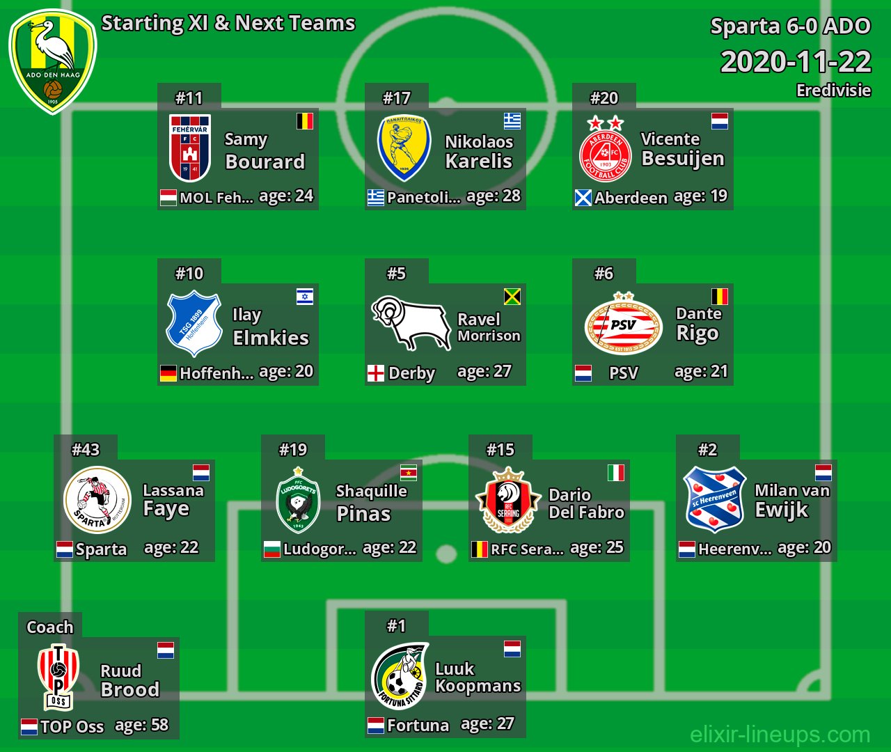 ADO Starting XI & Next Teams 2020-11-22