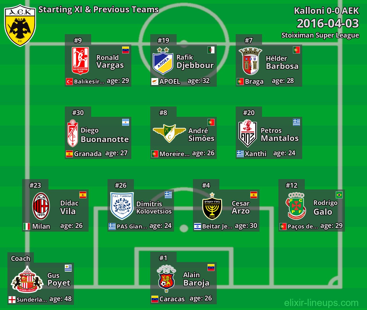 AEK Starting XI & Previous Teams 2016-04-03