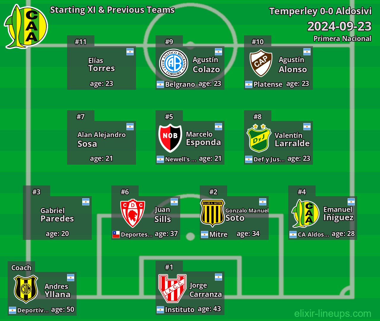 Aldosivi Starting XI & Previous Teams 2024-09-23