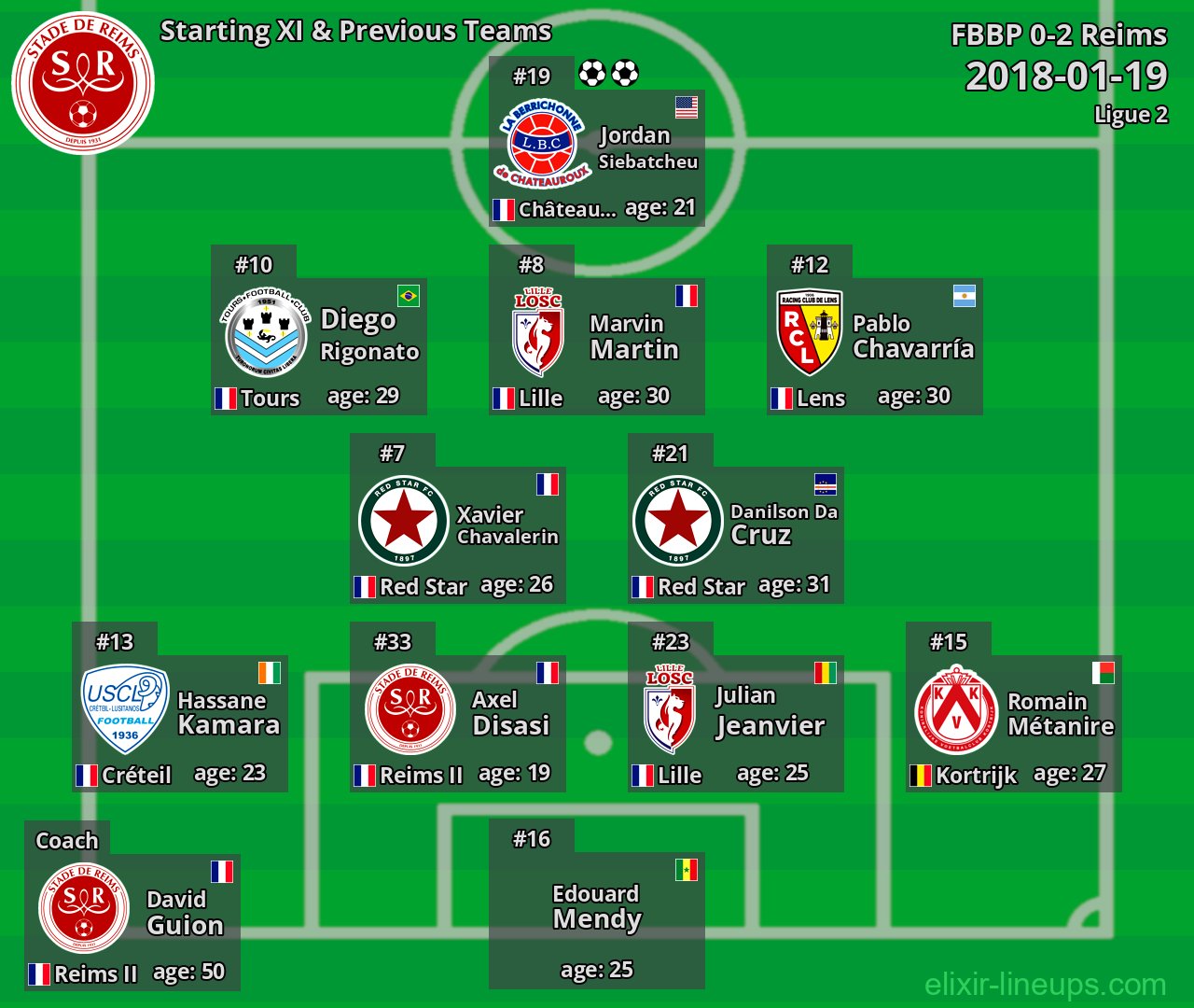 Reims Starting XI & Previous Teams 2018-01-19