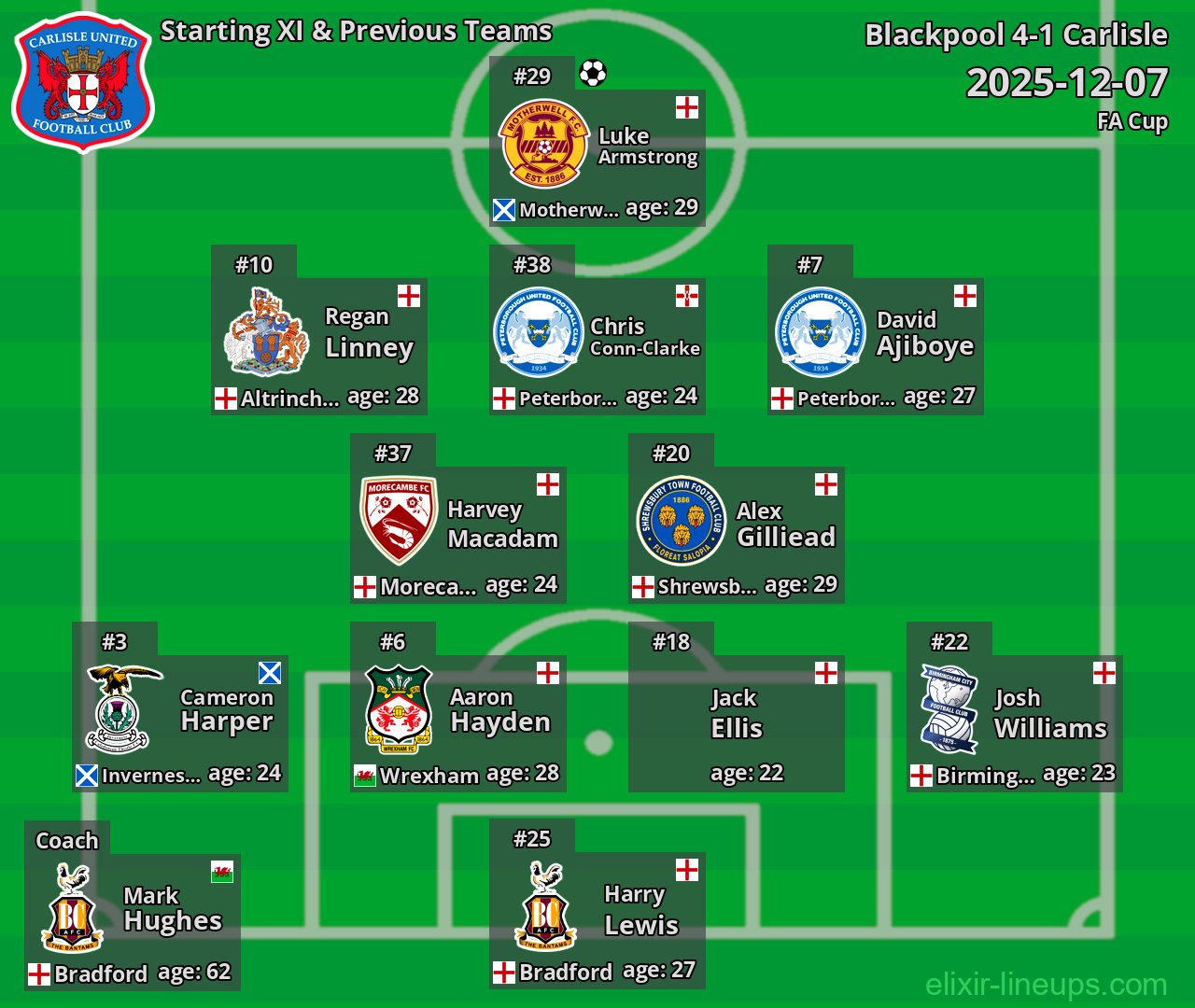 Carlisle Starting XI & Previous Teams 2025-12-07