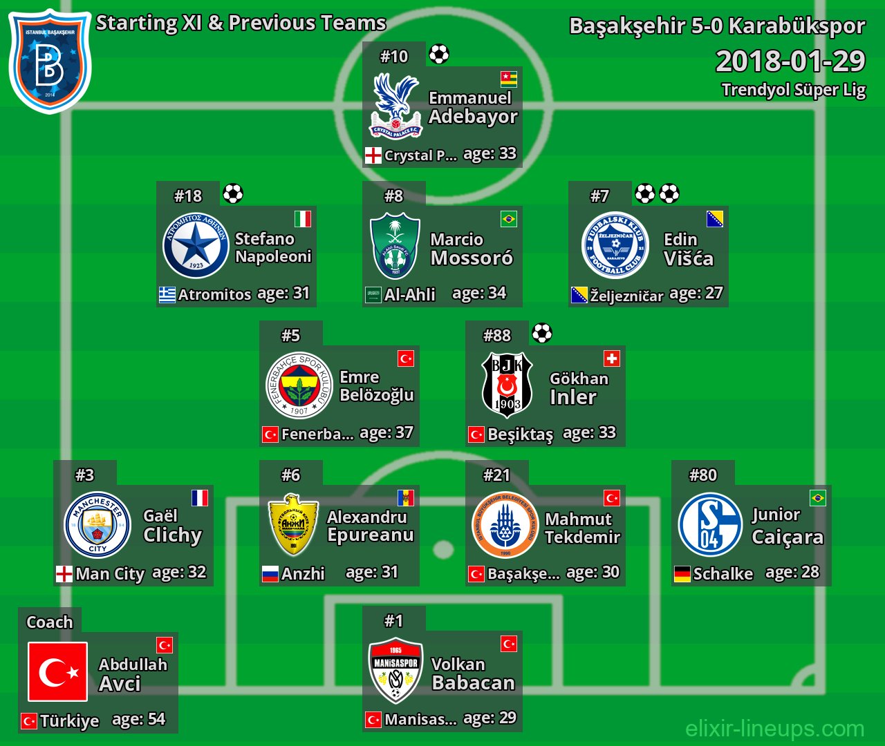 Başakşehir Starting XI & Previous Teams 2018-01-29