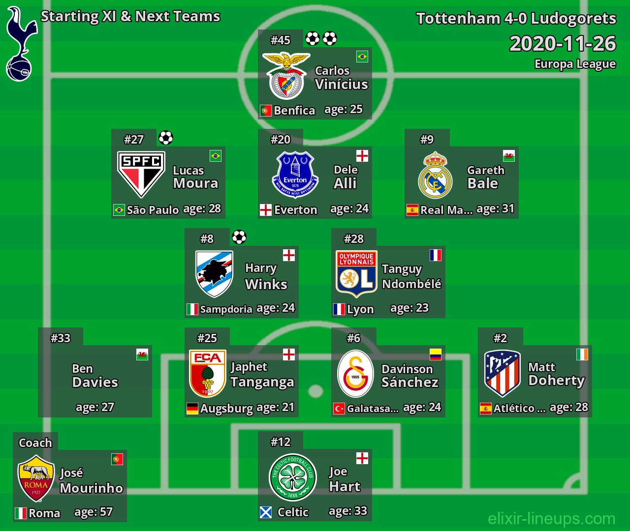 Tottenham Starting XI & Next Teams 2020-11-26