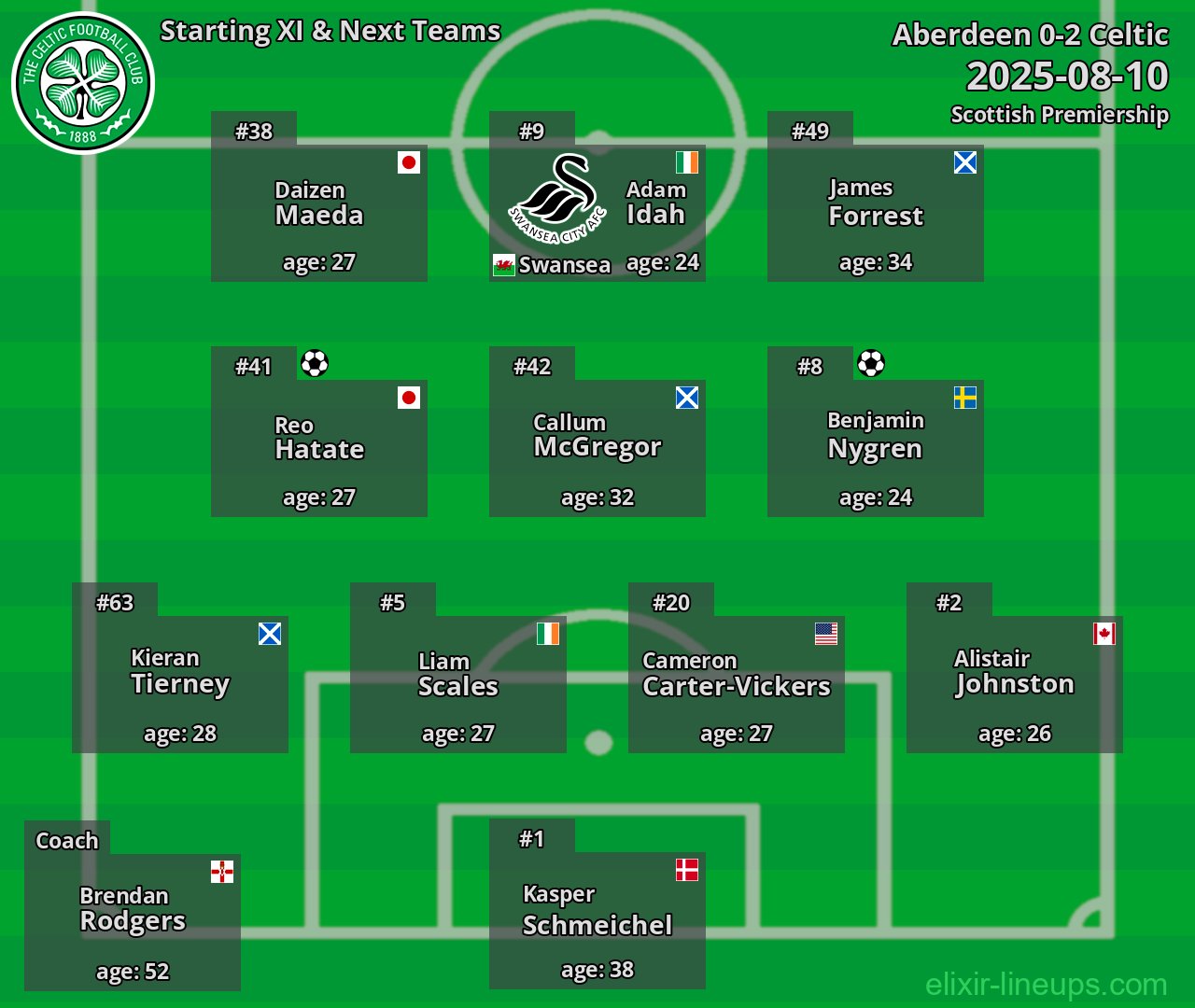 Celtic Starting XI & Next Teams 2025-08-10