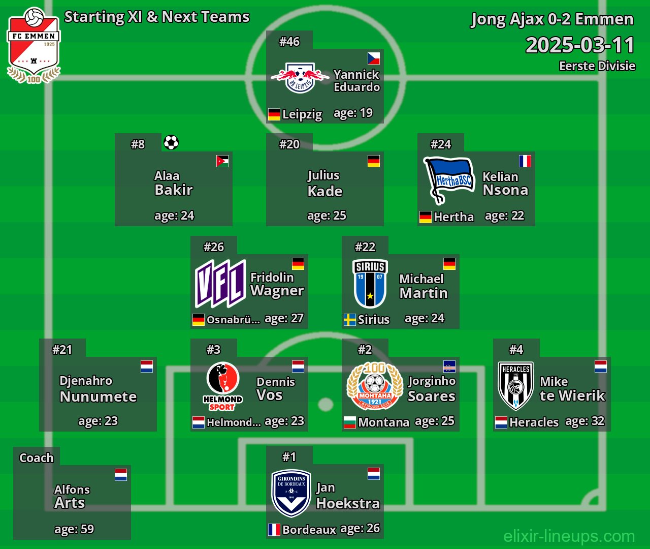 Emmen Starting XI & Next Teams 2025-03-11