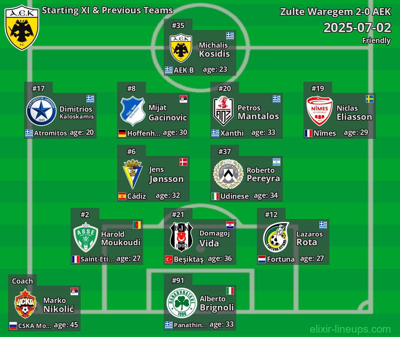 AEK Starting XI & Previous Teams 2025-07-02
