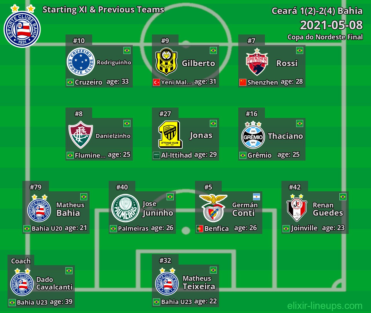 Bahia Starting XI & Previous Teams 2021-05-08