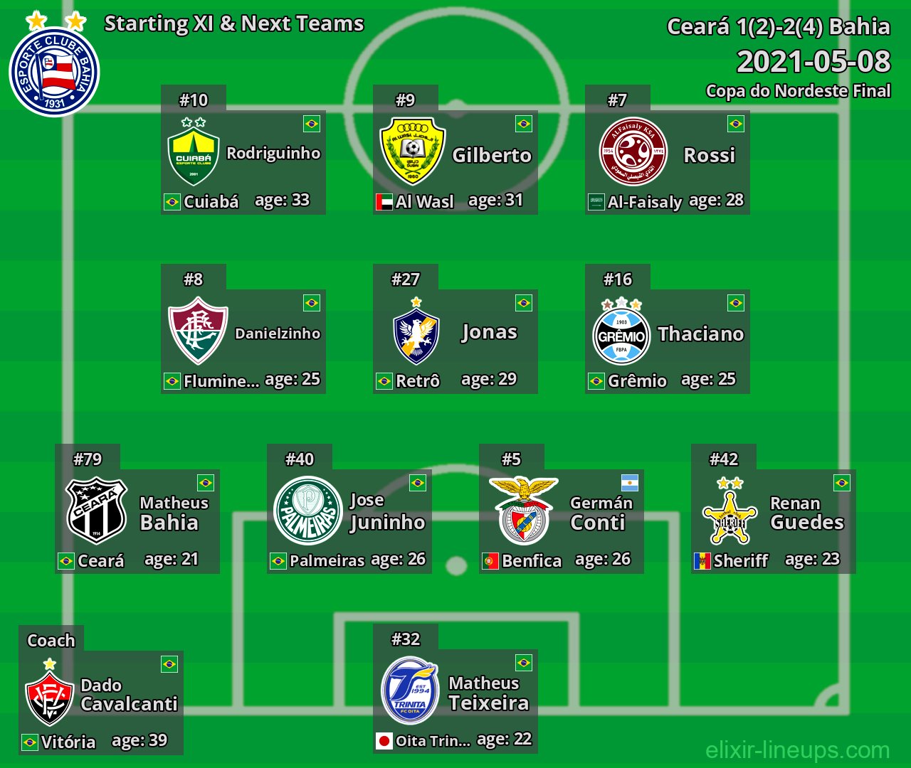 Bahia Starting XI & Next Teams 2021-05-08