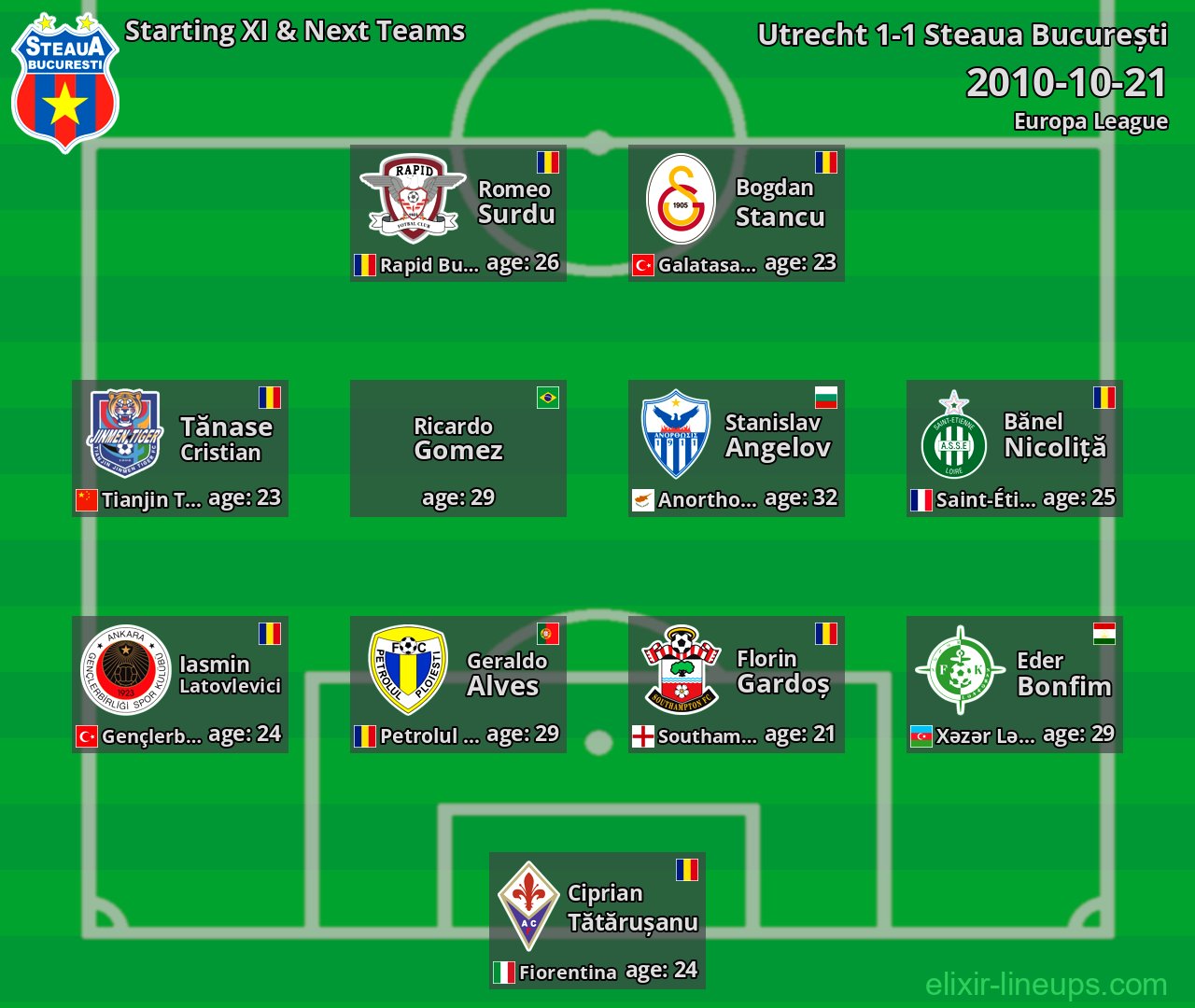 Steaua București Starting XI & Next Teams 2010-10-21