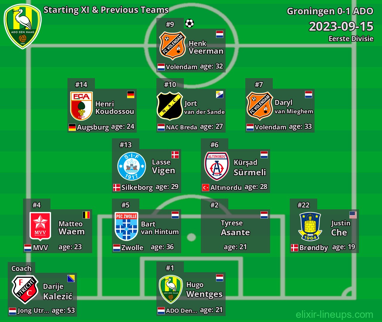 ADO Starting XI & Previous Teams 2023-09-15