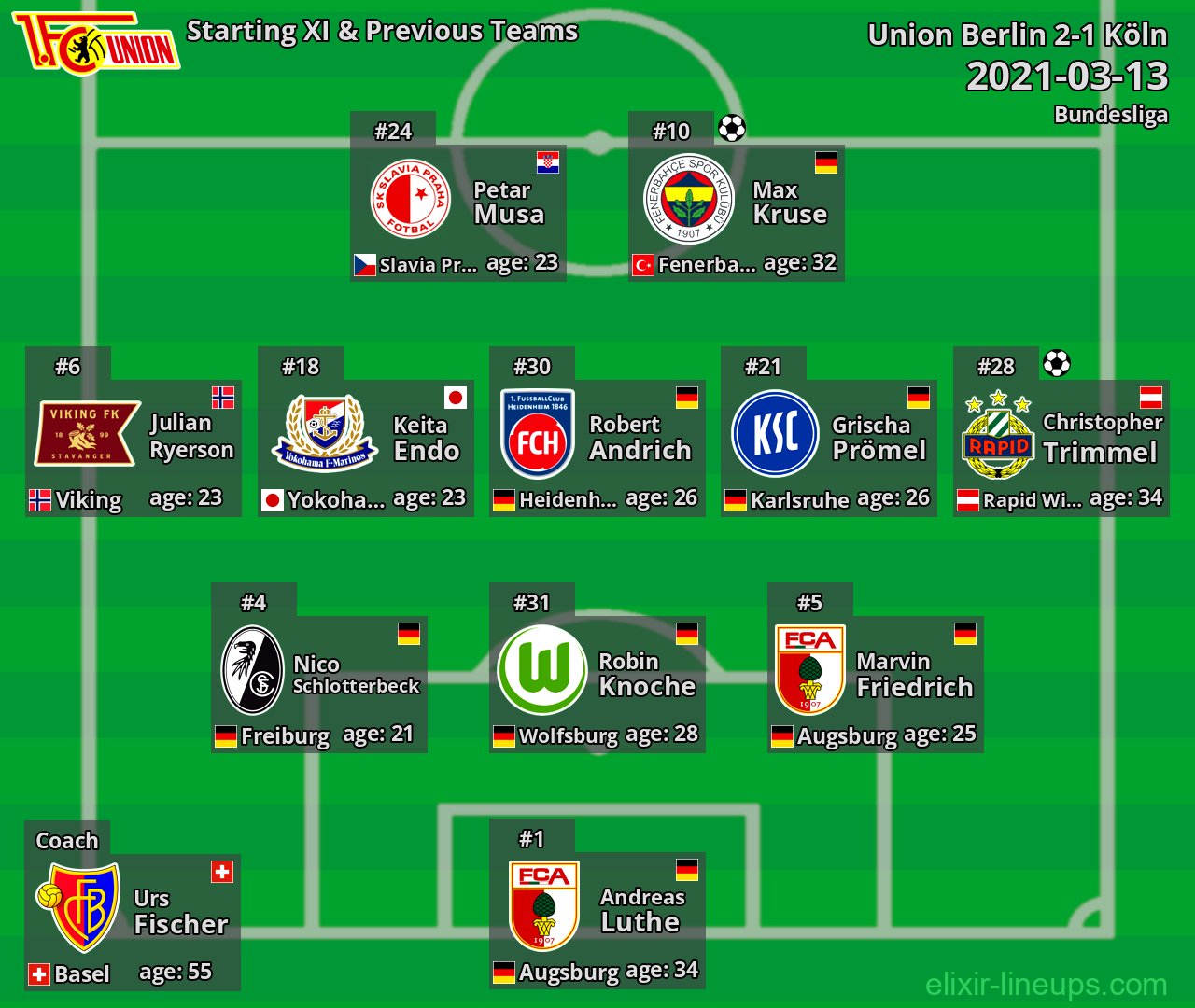 Union Berlin Starting XI & Previous Teams 2021-03-13