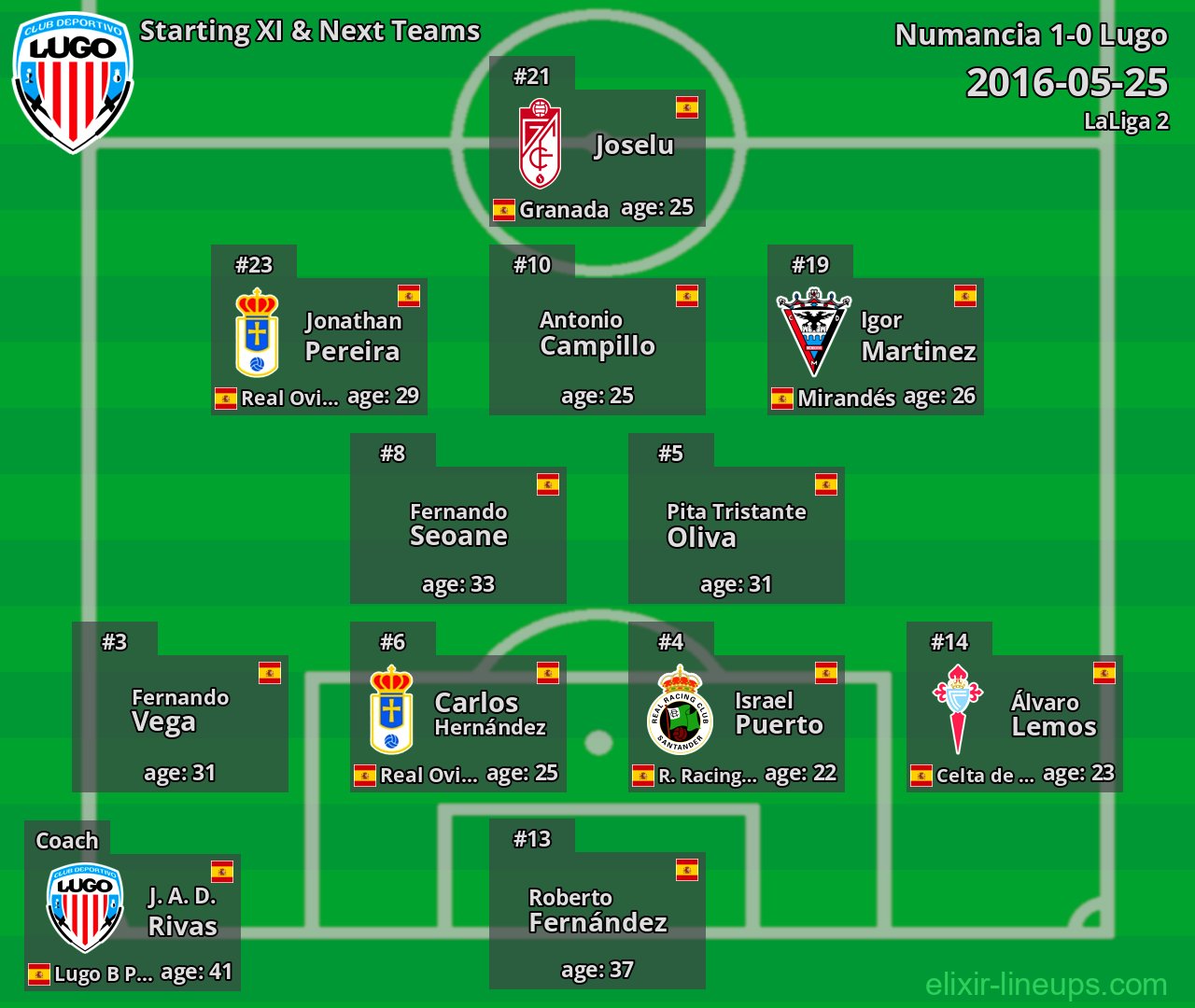 Lugo Starting XI & Next Teams 2016-05-25