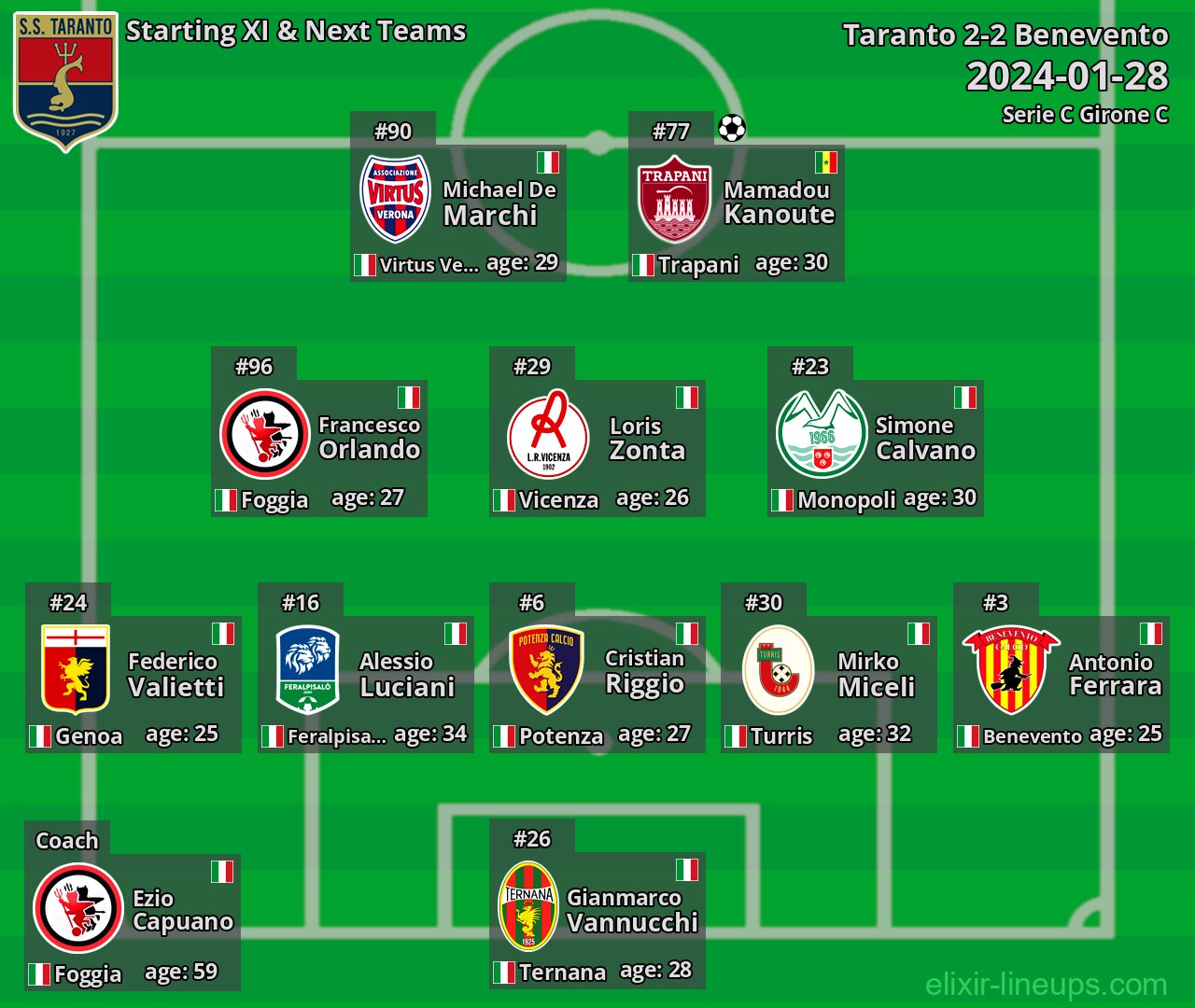 Taranto Starting XI & Next Teams 2024-01-28