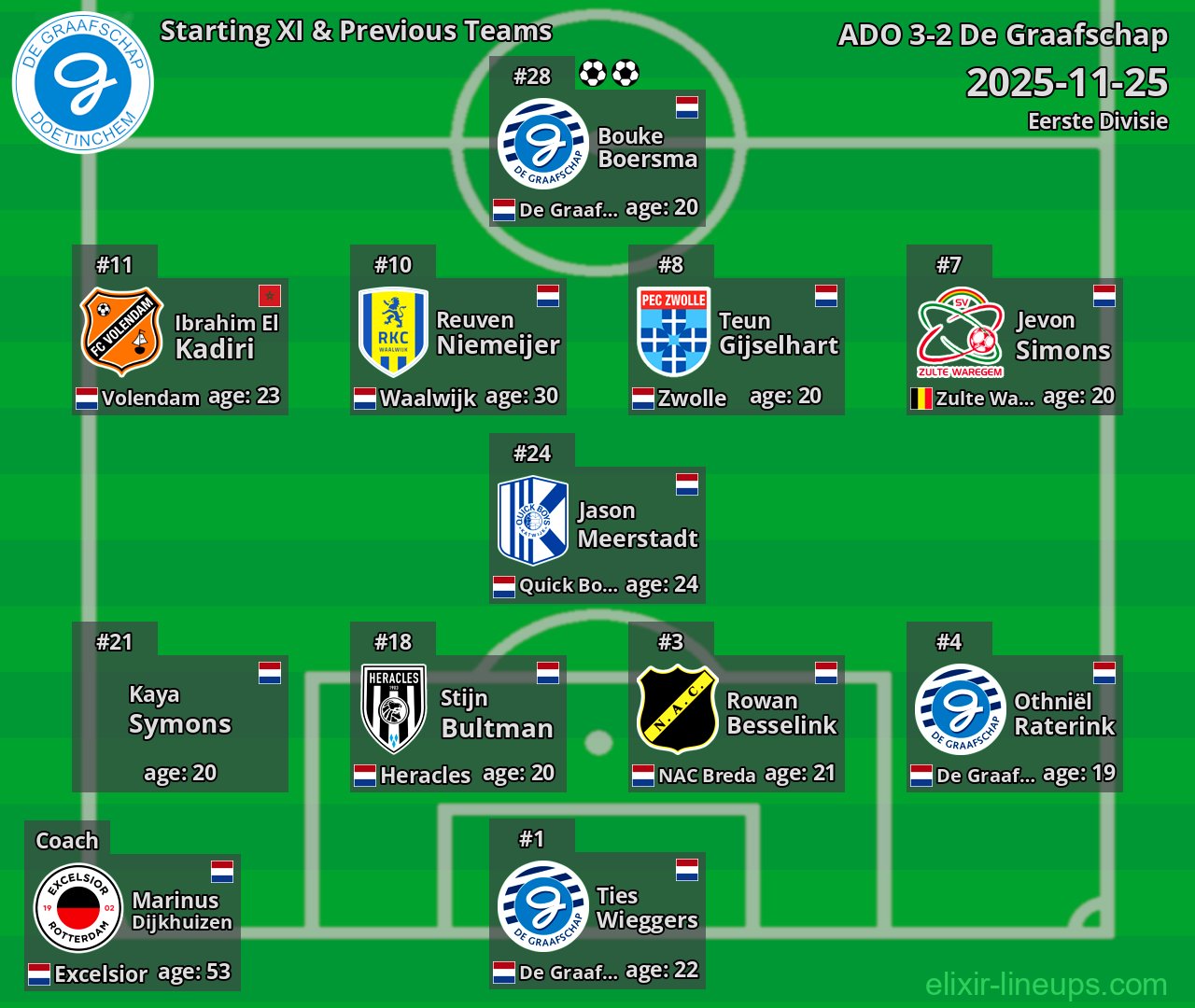 De Graafschap Starting XI & Previous Teams 2025-11-25