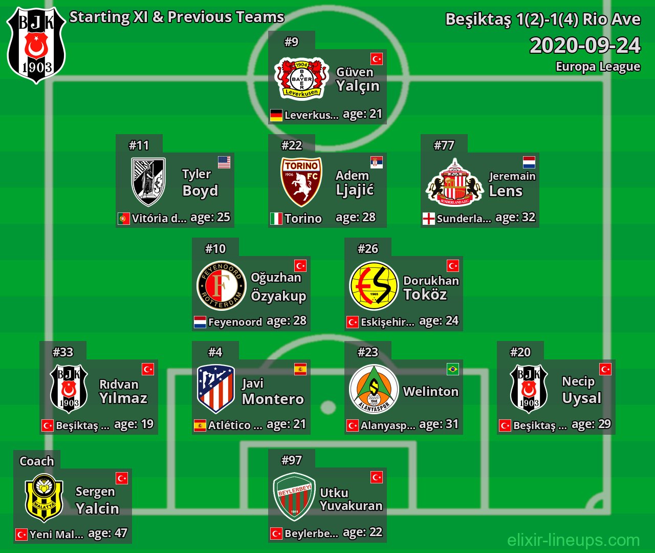 Beşiktaş Starting XI & Previous Teams 2020-09-24